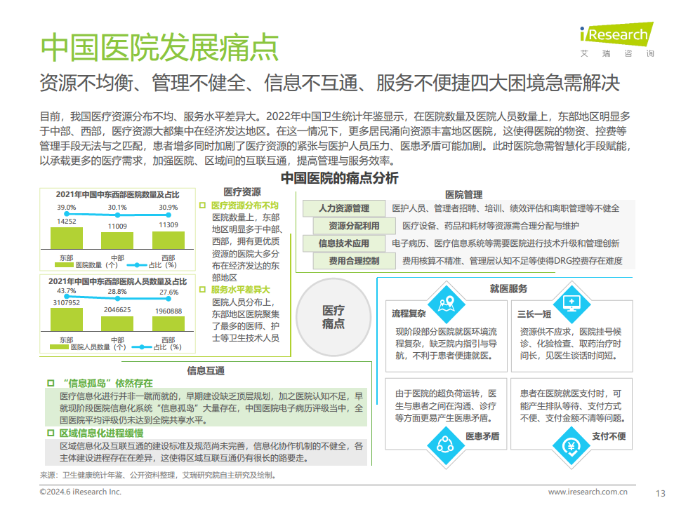 2024年中国智慧医院现状及趋势研究报告图片