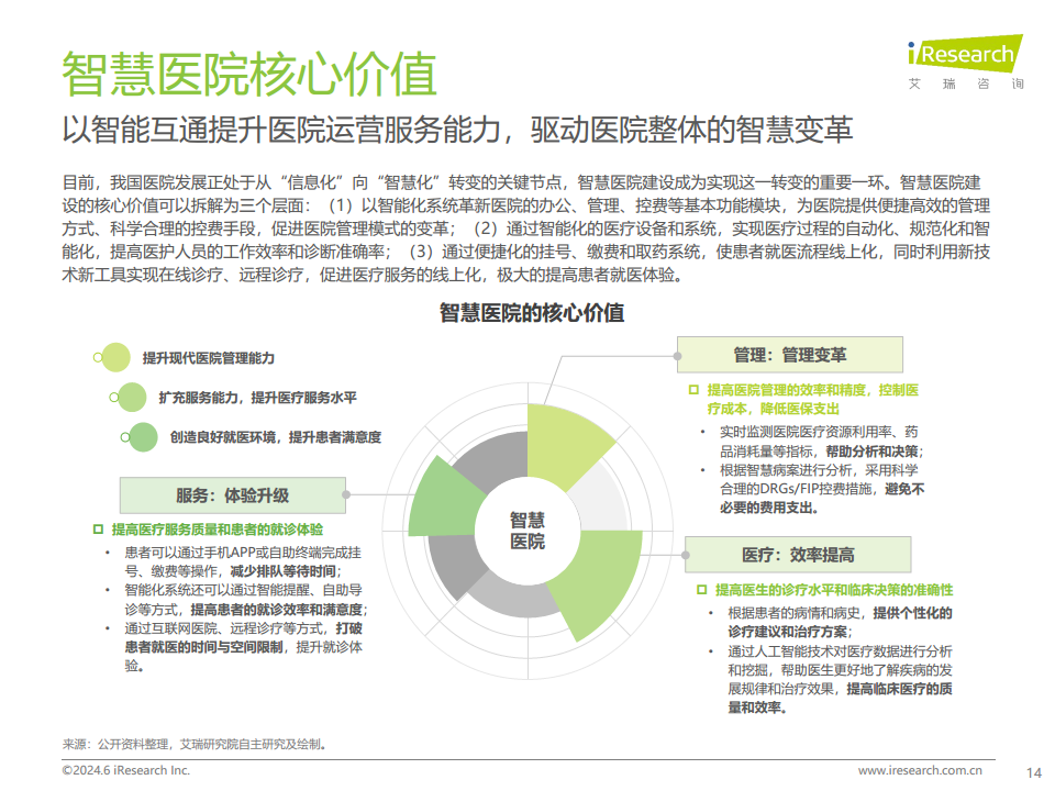 2024年中国智慧医院现状及趋势研究报告图片