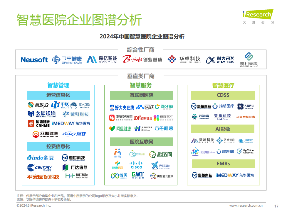 2024年中国智慧医院现状及趋势研究报告图片