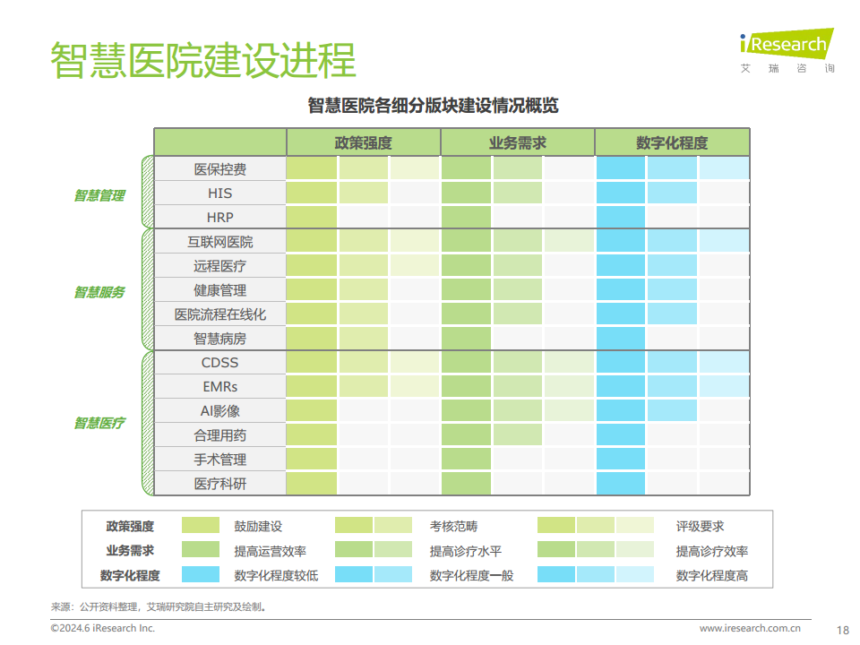 2024年中国智慧医院现状及趋势研究报告图片