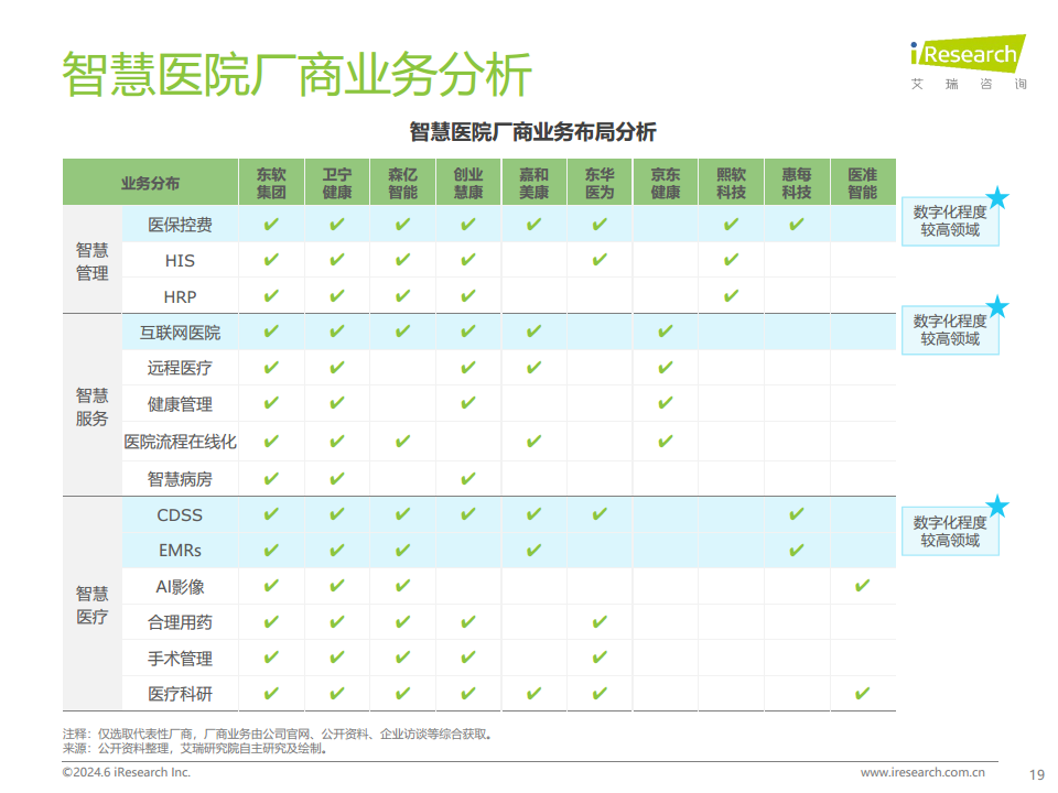 2024年中国智慧医院现状及趋势研究报告图片