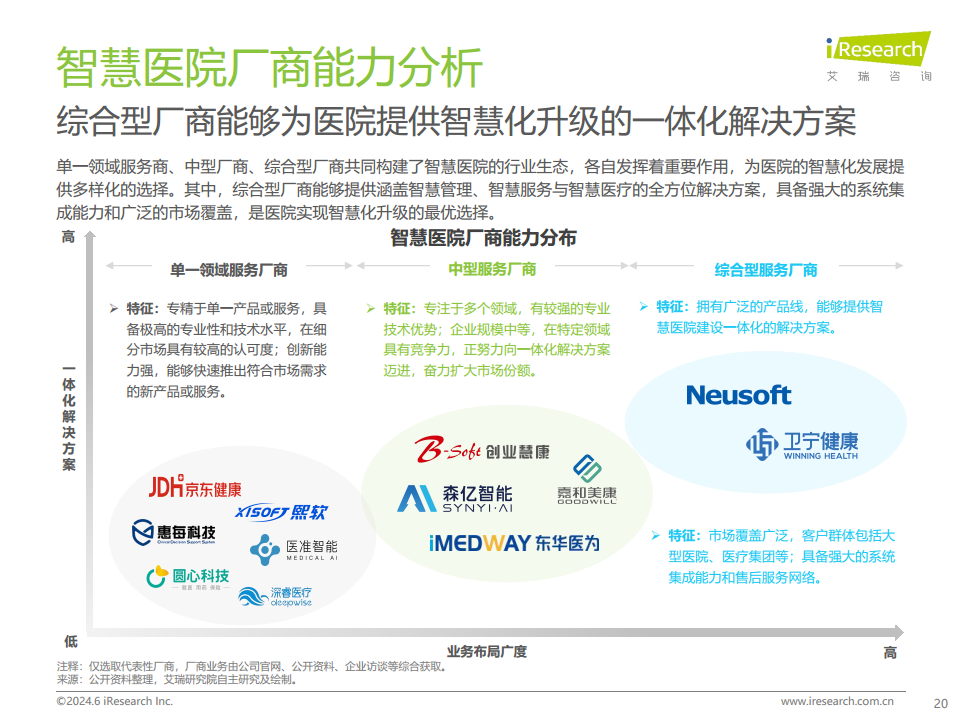 2024年中国智慧医院现状及趋势研究报告图片