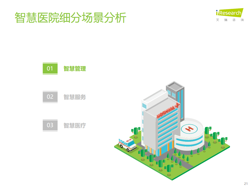 2024年中国智慧医院现状及趋势研究报告图片