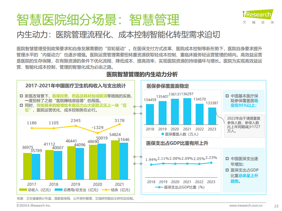 2024年中国智慧医院现状及趋势研究报告图片
