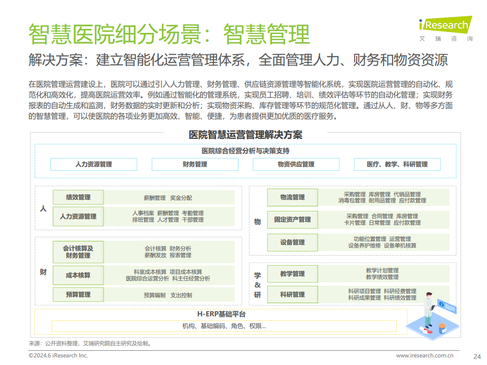 2024年中国智慧医院现状及趋势研究报告图片
