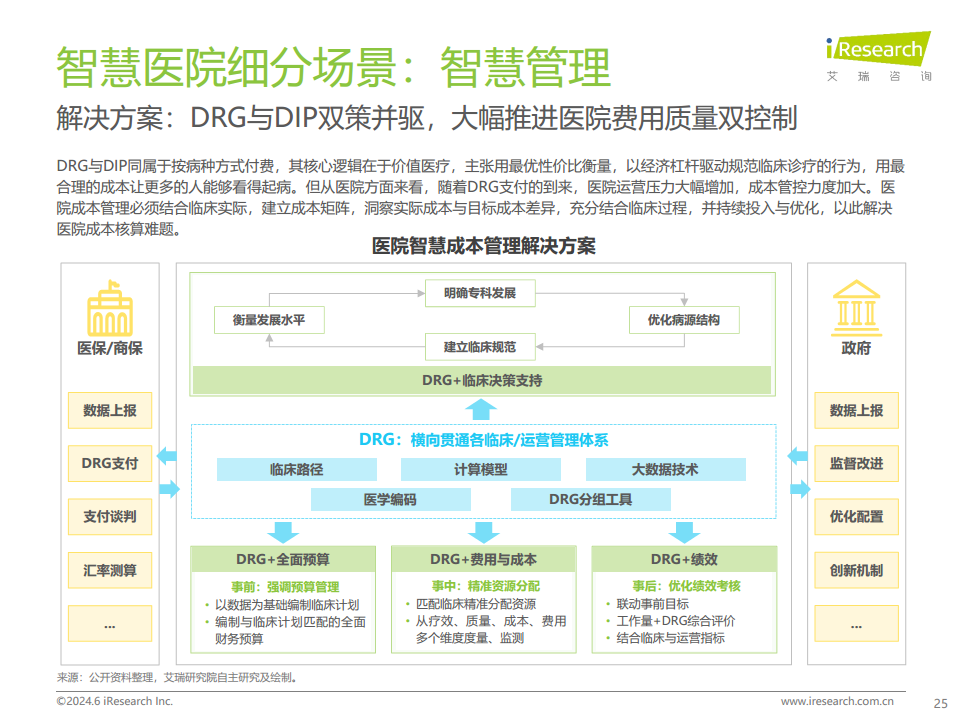 2024年中国智慧医院现状及趋势研究报告图片
