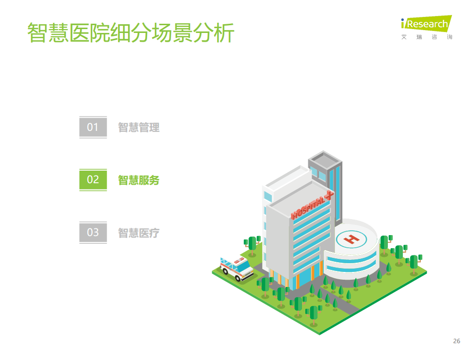 2024年中国智慧医院现状及趋势研究报告图片
