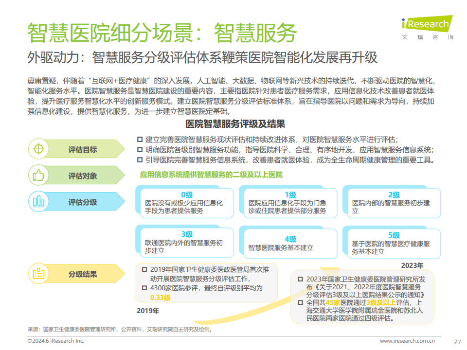 2024年中国智慧医院现状及趋势研究报告图片