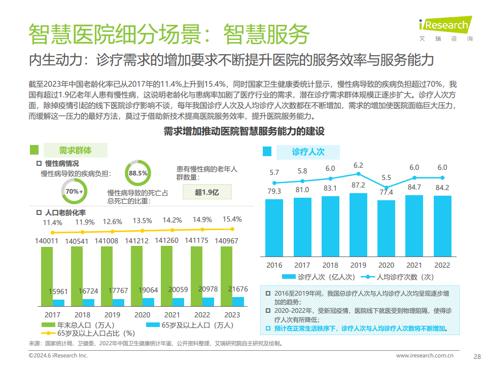 2024年中国智慧医院现状及趋势研究报告图片