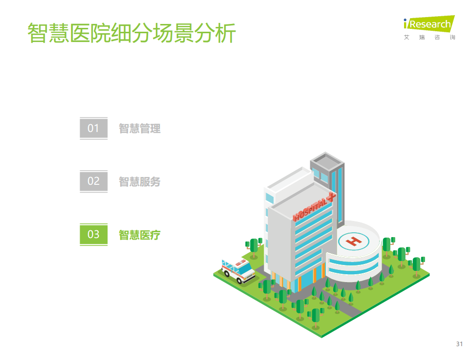 2024年中国智慧医院现状及趋势研究报告图片