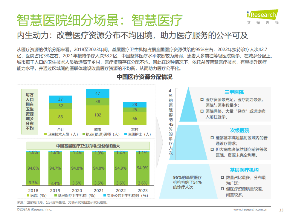 2024年中国智慧医院现状及趋势研究报告图片