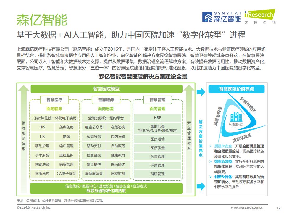 2024年中国智慧医院现状及趋势研究报告图片