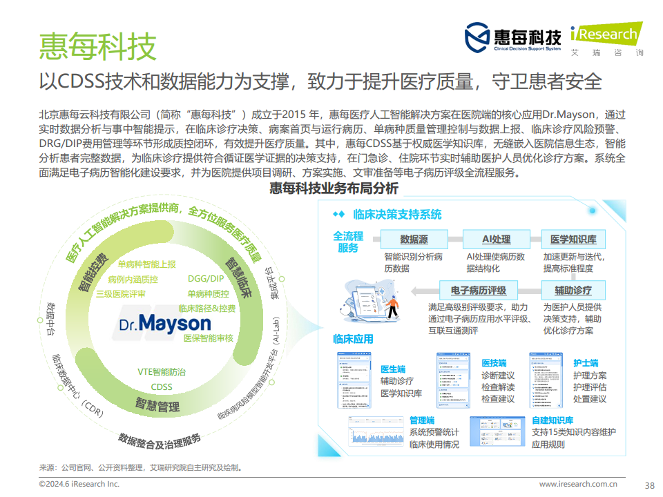 2024年中国智慧医院现状及趋势研究报告图片