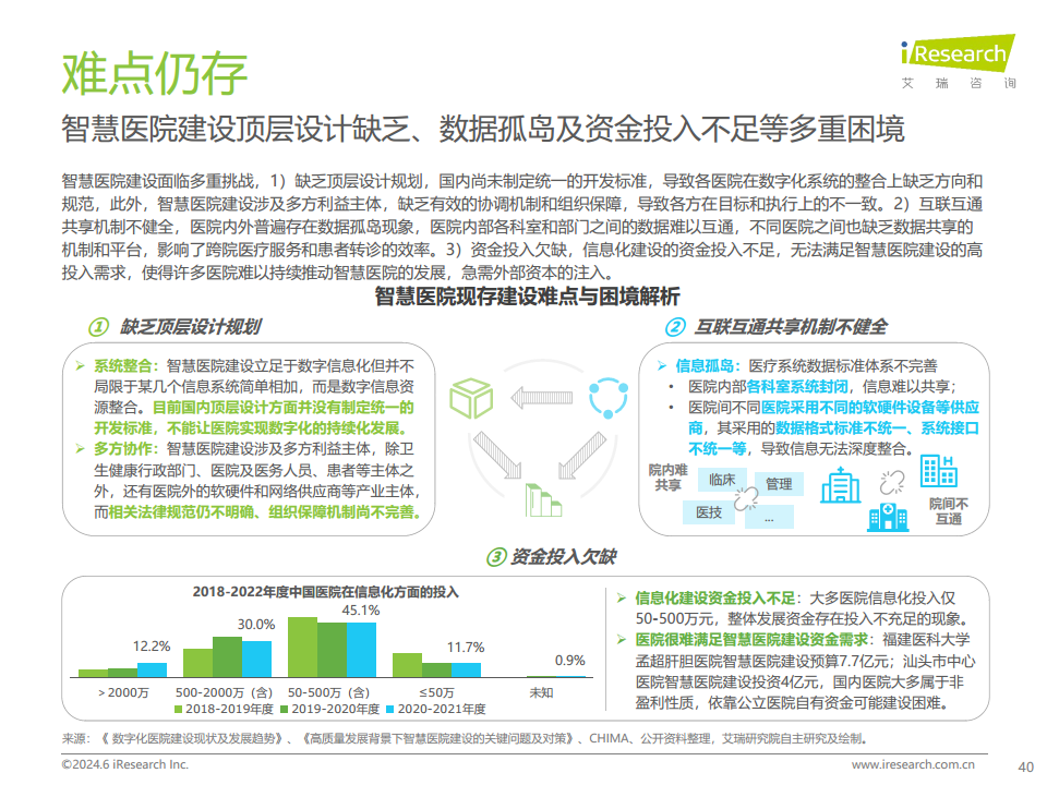 2024年中国智慧医院现状及趋势研究报告图片