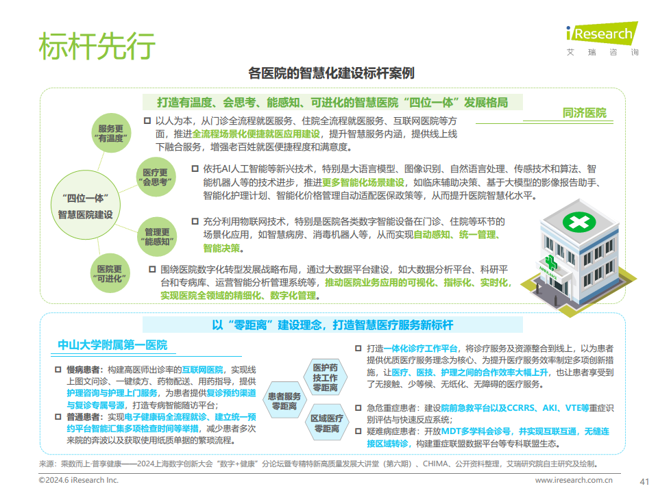 2024年中国智慧医院现状及趋势研究报告图片
