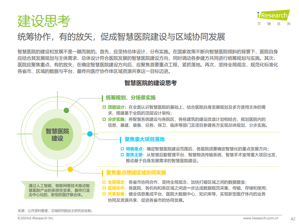 2024年中国智慧医院现状及趋势研究报告图片
