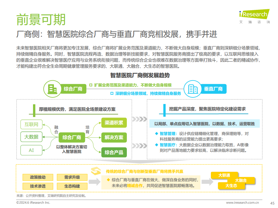 2024年中国智慧医院现状及趋势研究报告图片
