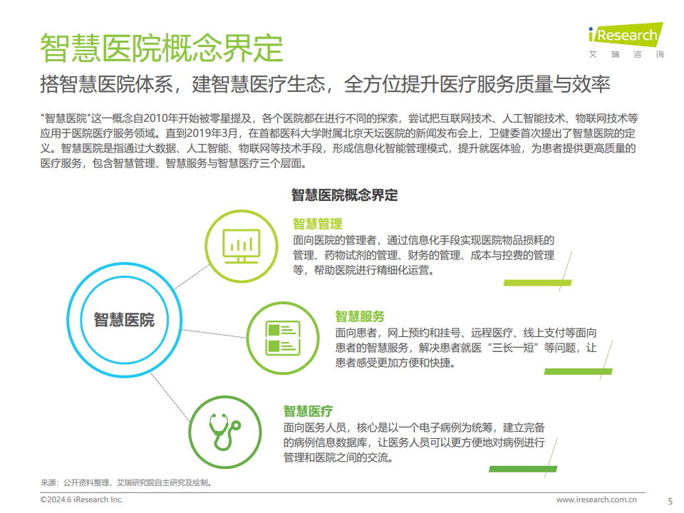 2024年中国智慧医院现状及趋势研究报告图片
