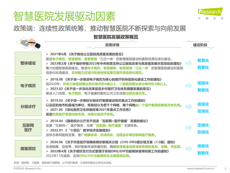 2024年中国智慧医院现状及趋势研究报告图片