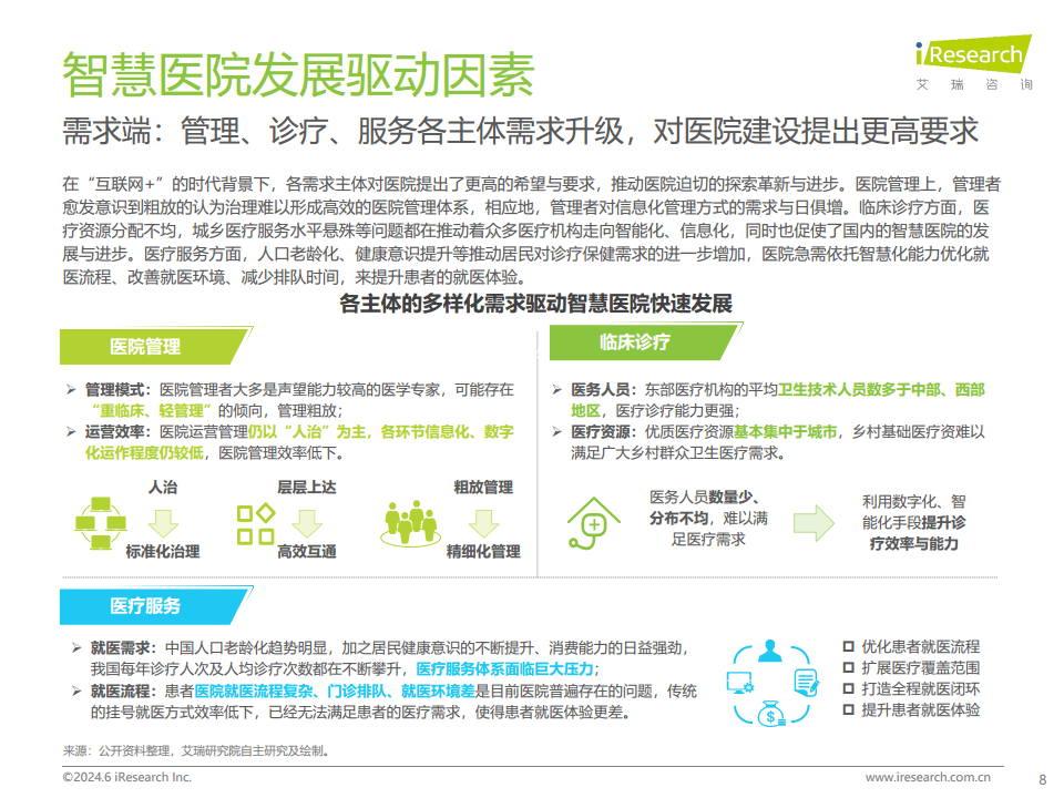 2024年中国智慧医院现状及趋势研究报告图片
