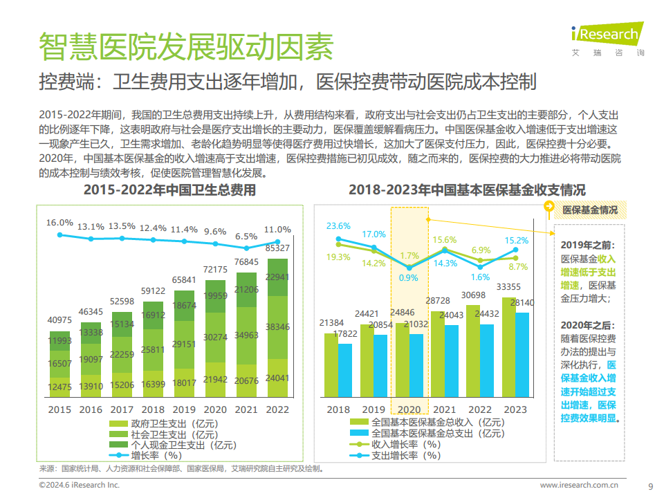 2024年中国智慧医院现状及趋势研究报告图片