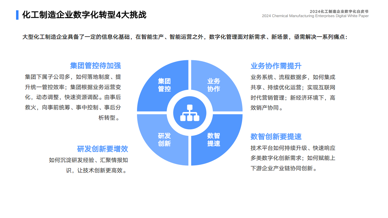 2024化工制造企业数字化白皮书图片