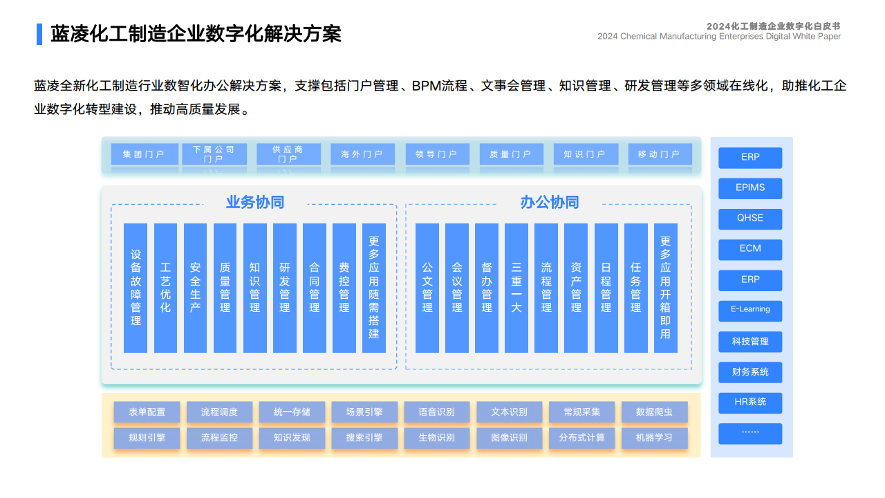 2024化工制造企业数字化白皮书图片