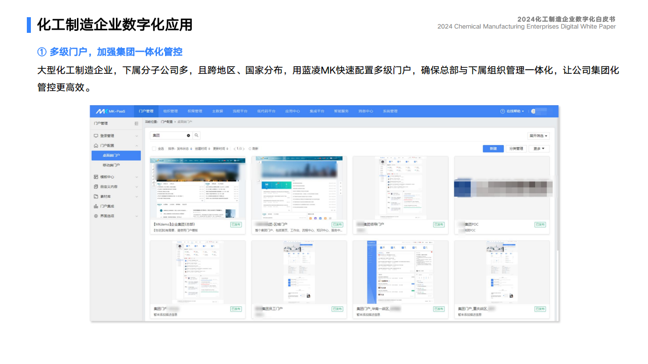 2024化工制造企业数字化白皮书图片