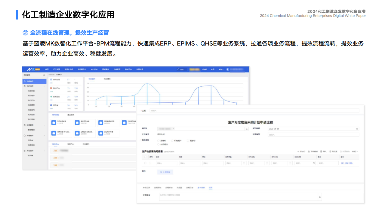 2024化工制造企业数字化白皮书图片