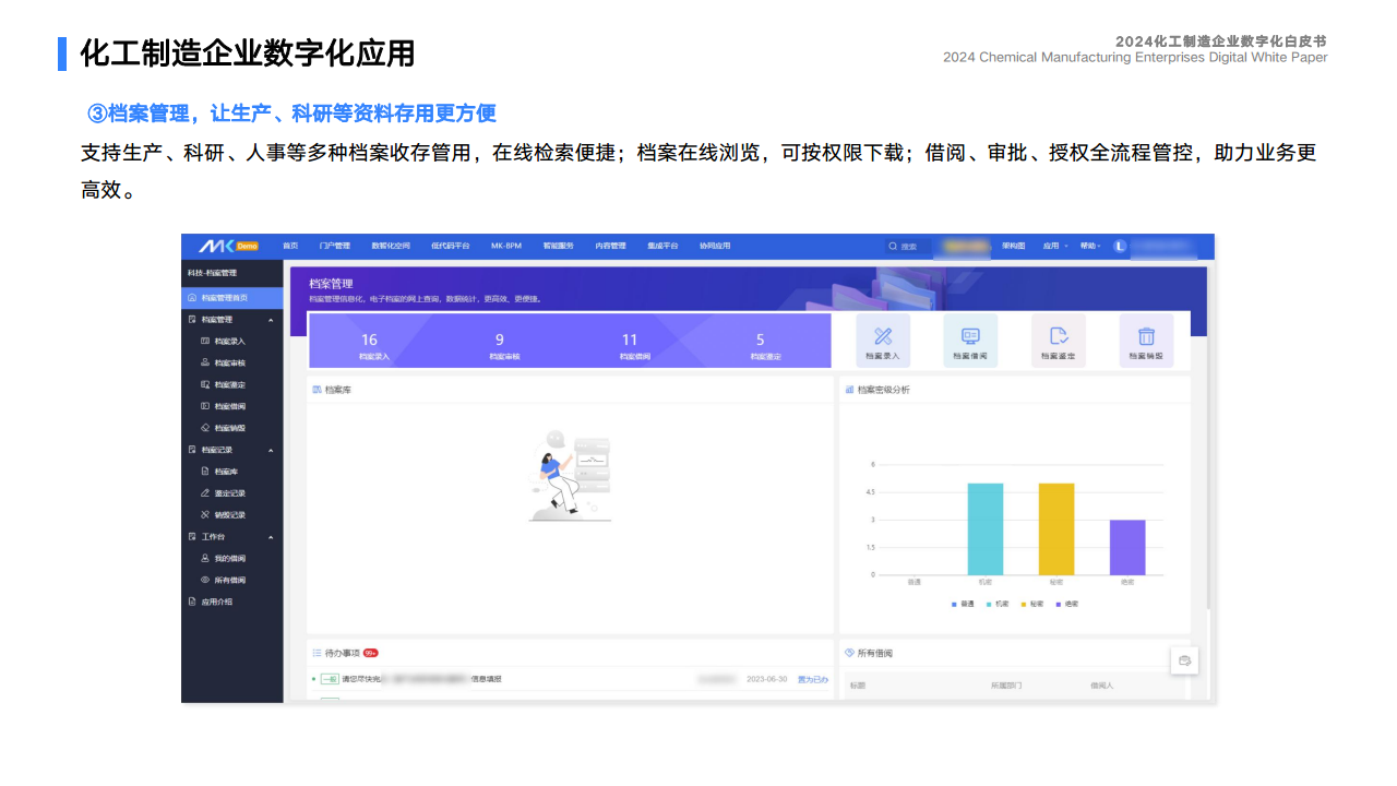 2024化工制造企业数字化白皮书图片