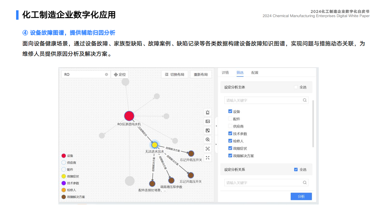 2024化工制造企业数字化白皮书图片