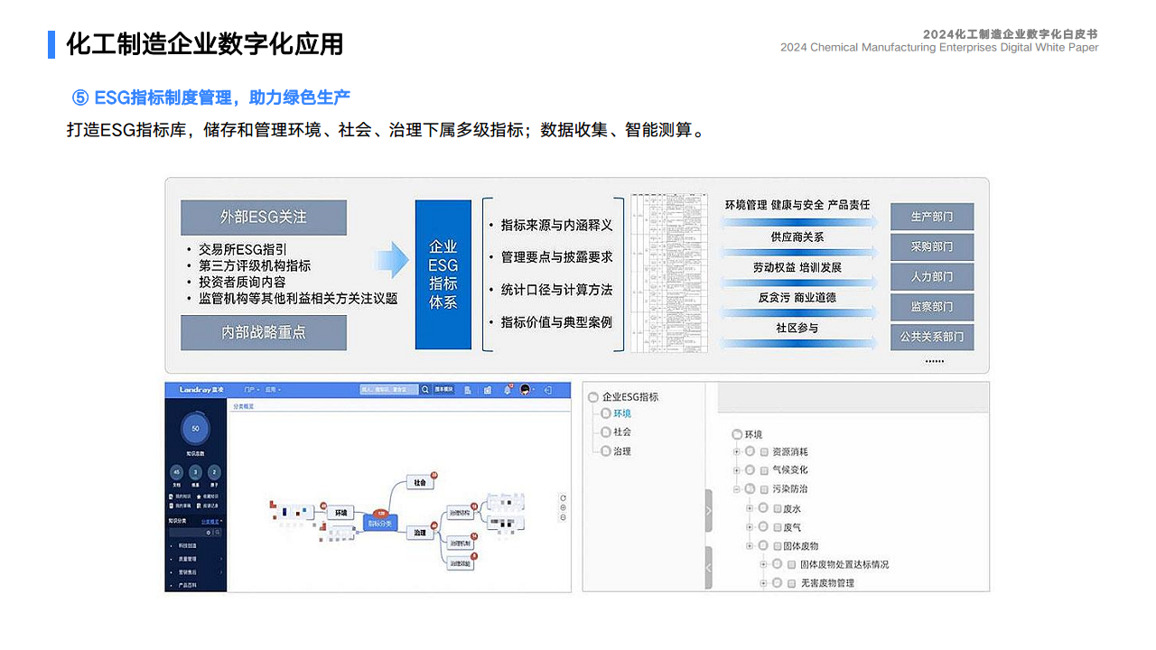 2024化工制造企业数字化白皮书图片