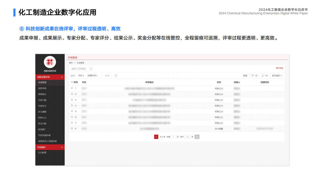2024化工制造企业数字化白皮书图片