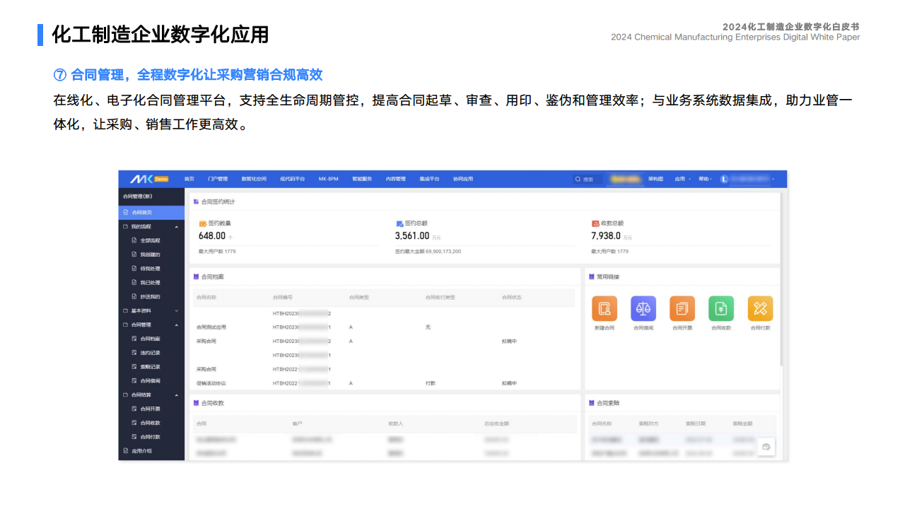 2024化工制造企业数字化白皮书图片