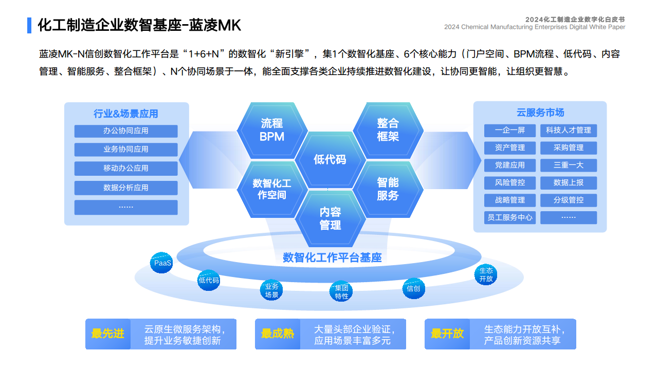 2024化工制造企业数字化白皮书图片