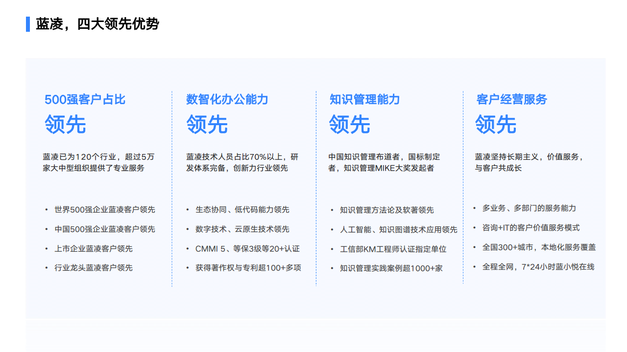 2024化工制造企业数字化白皮书图片