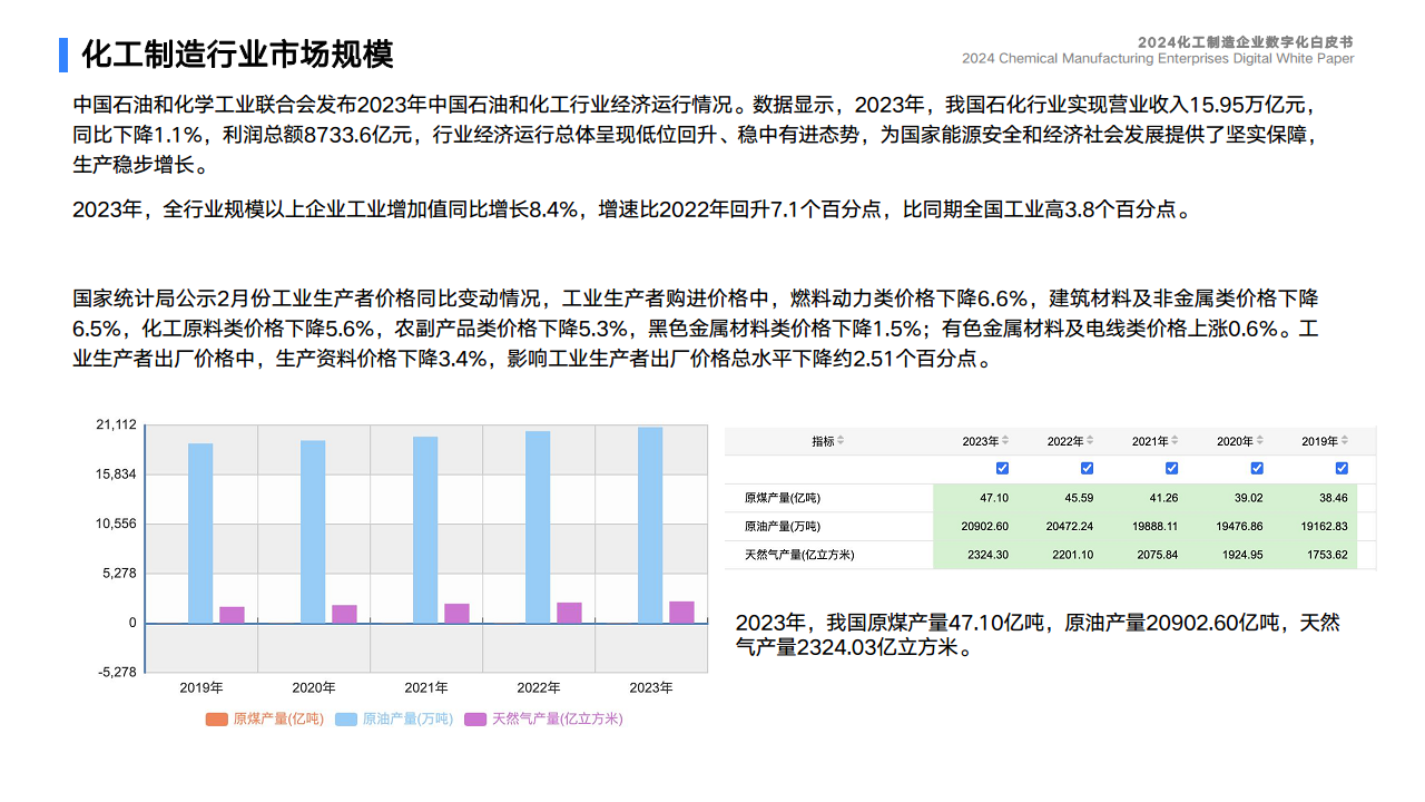 2024化工制造企业数字化白皮书图片