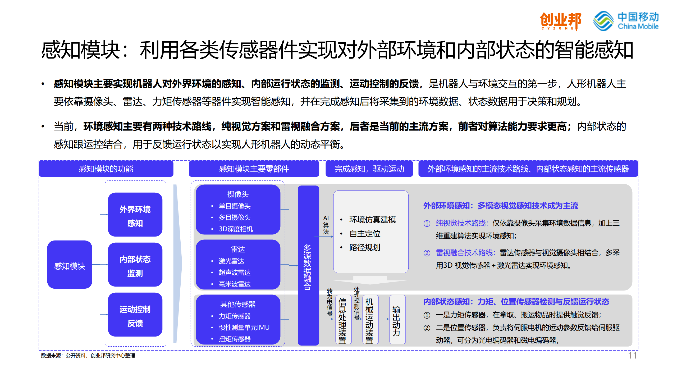 2024人形机器人研究报告图片