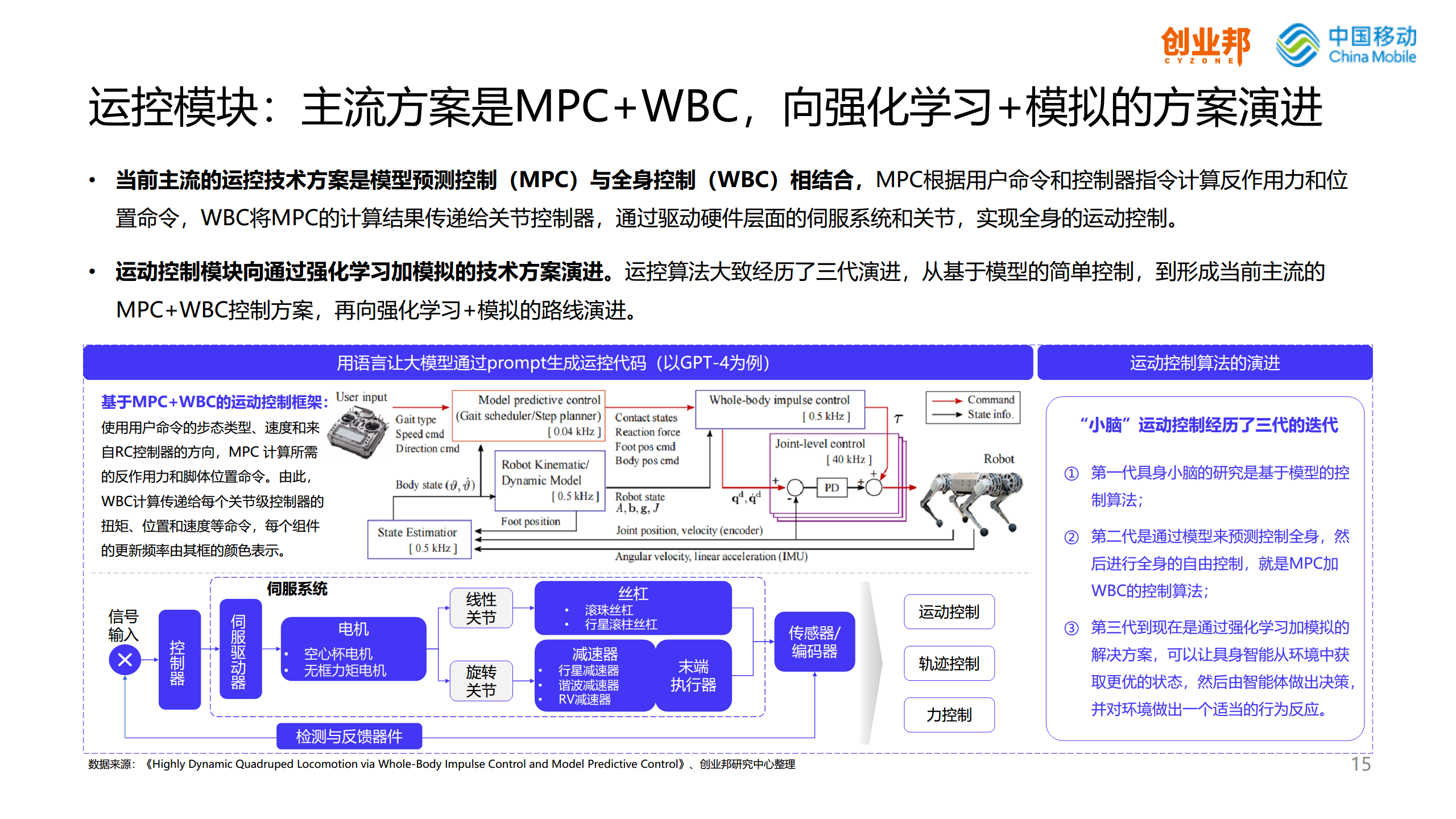 2024人形机器人研究报告图片