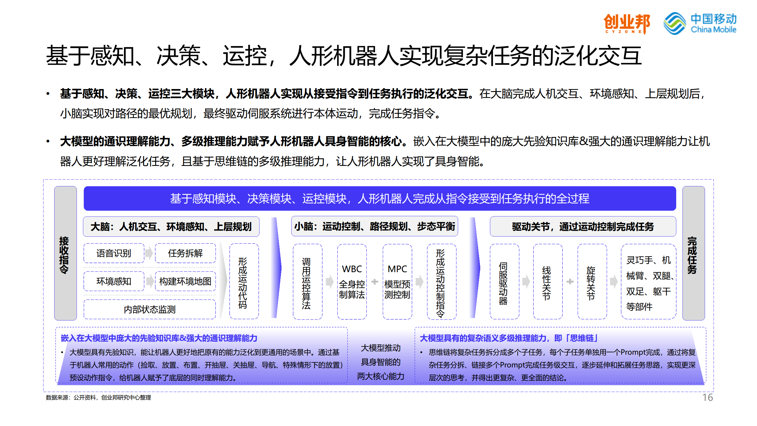 2024人形机器人研究报告图片