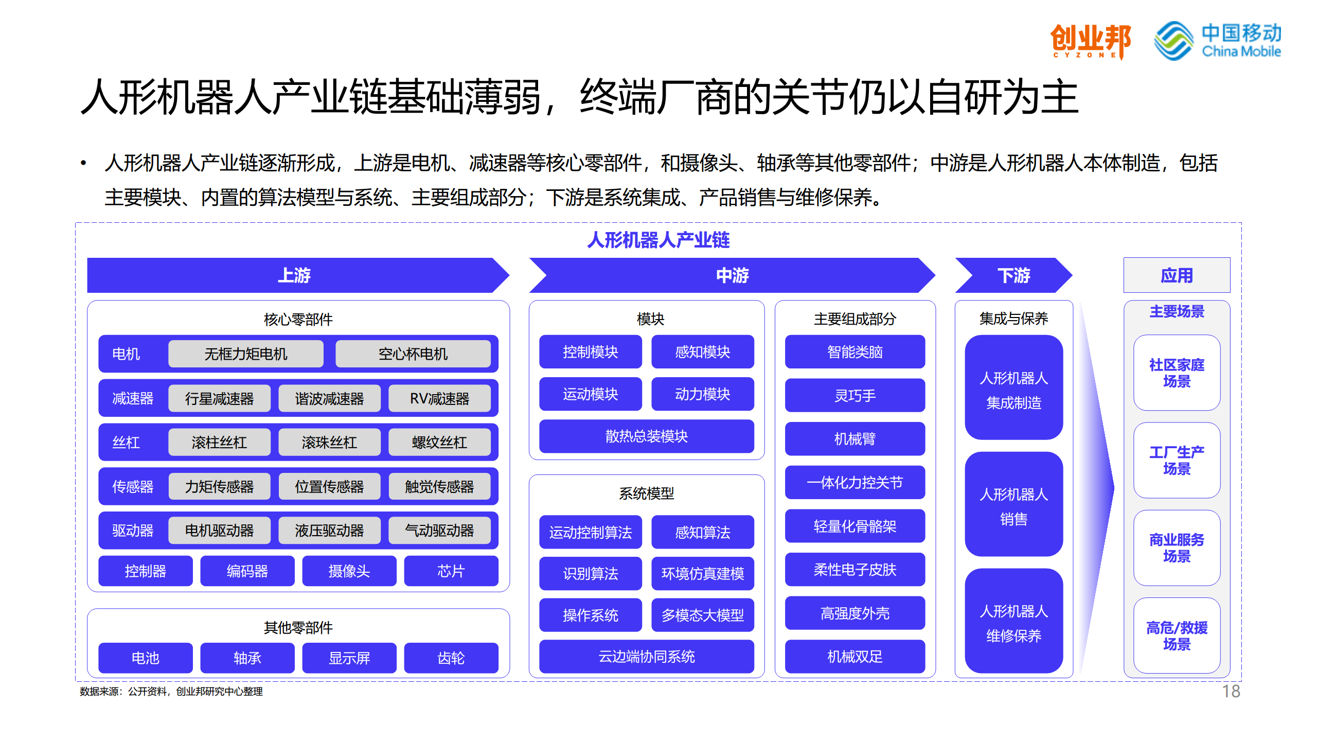 2024人形机器人研究报告图片