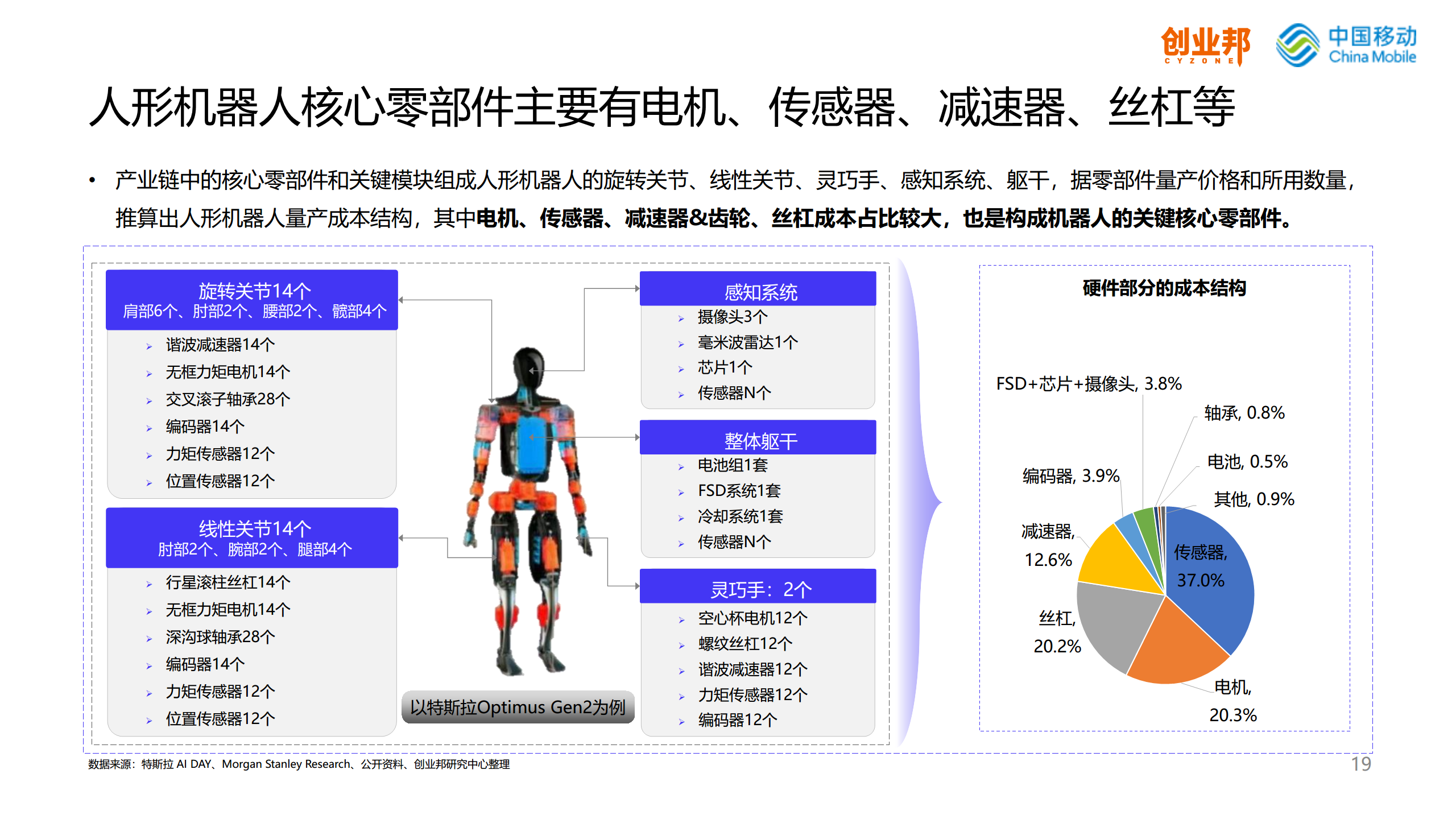 2024人形机器人研究报告图片