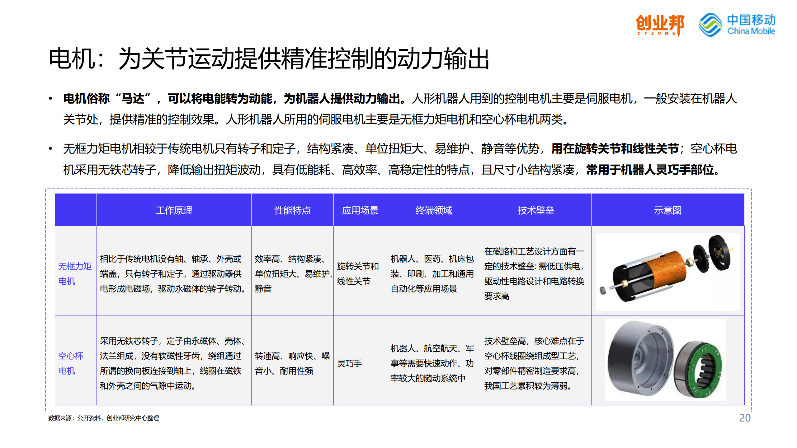 2024人形机器人研究报告图片