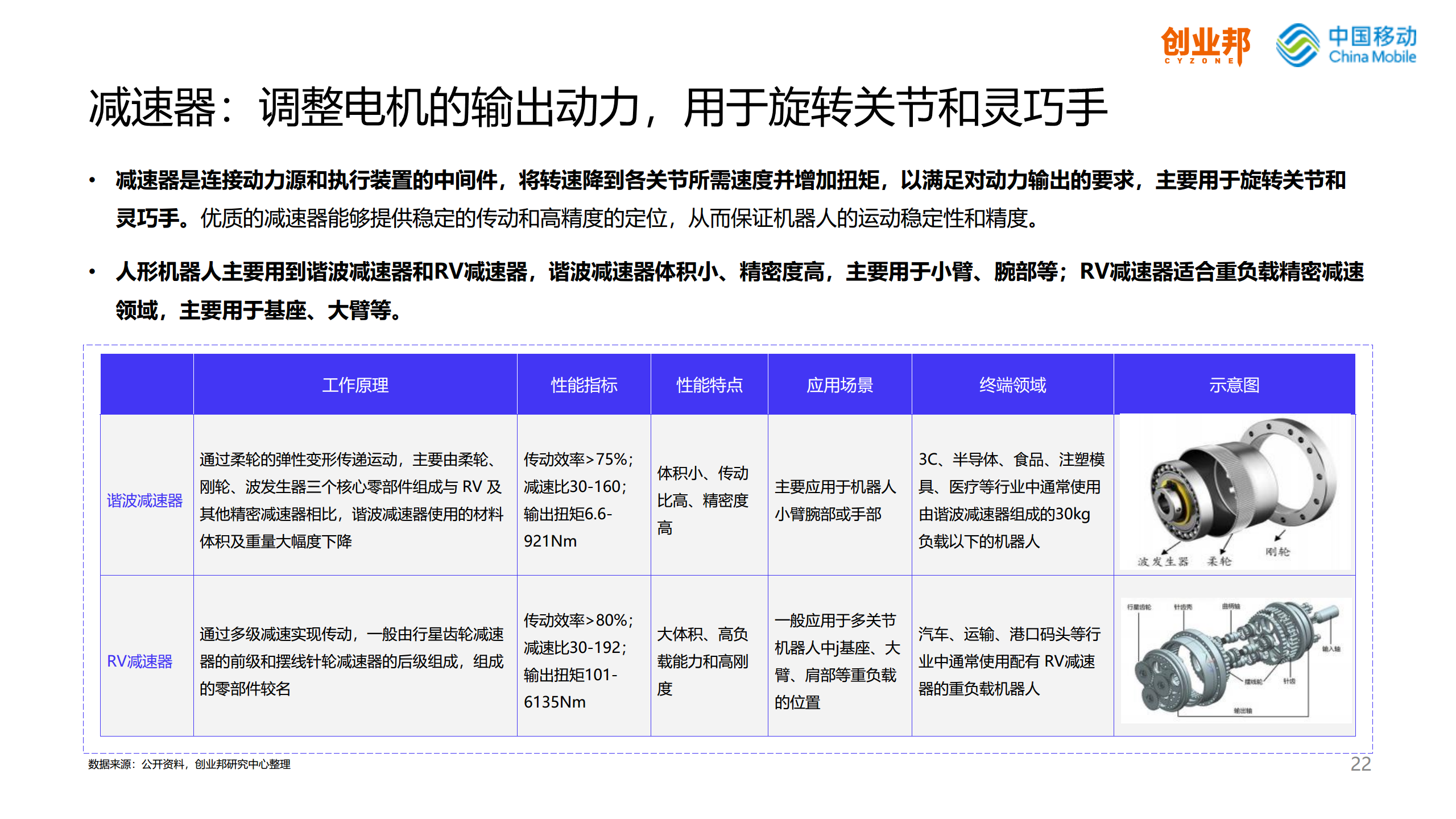 2024人形机器人研究报告图片