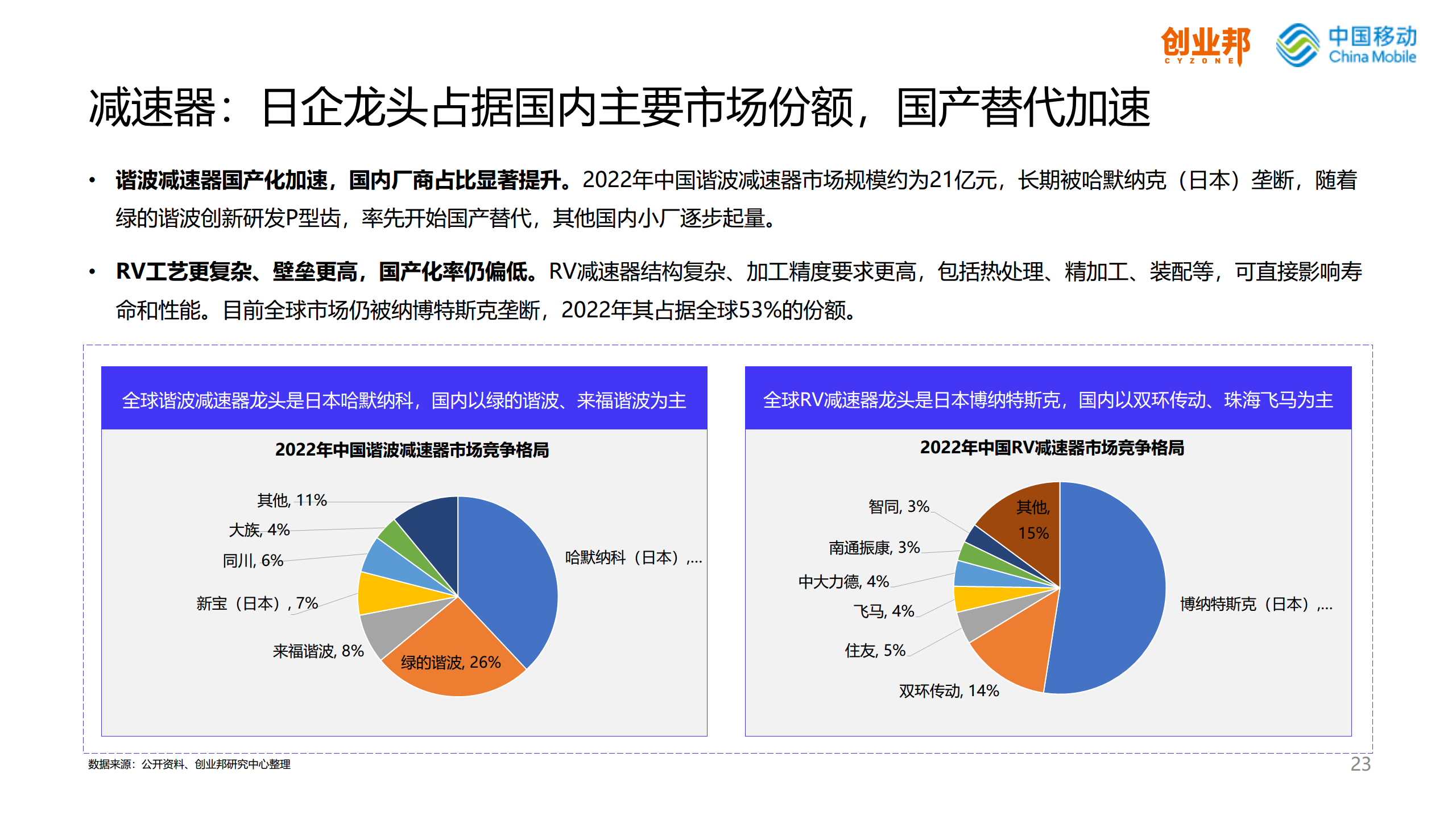 2024人形机器人研究报告图片