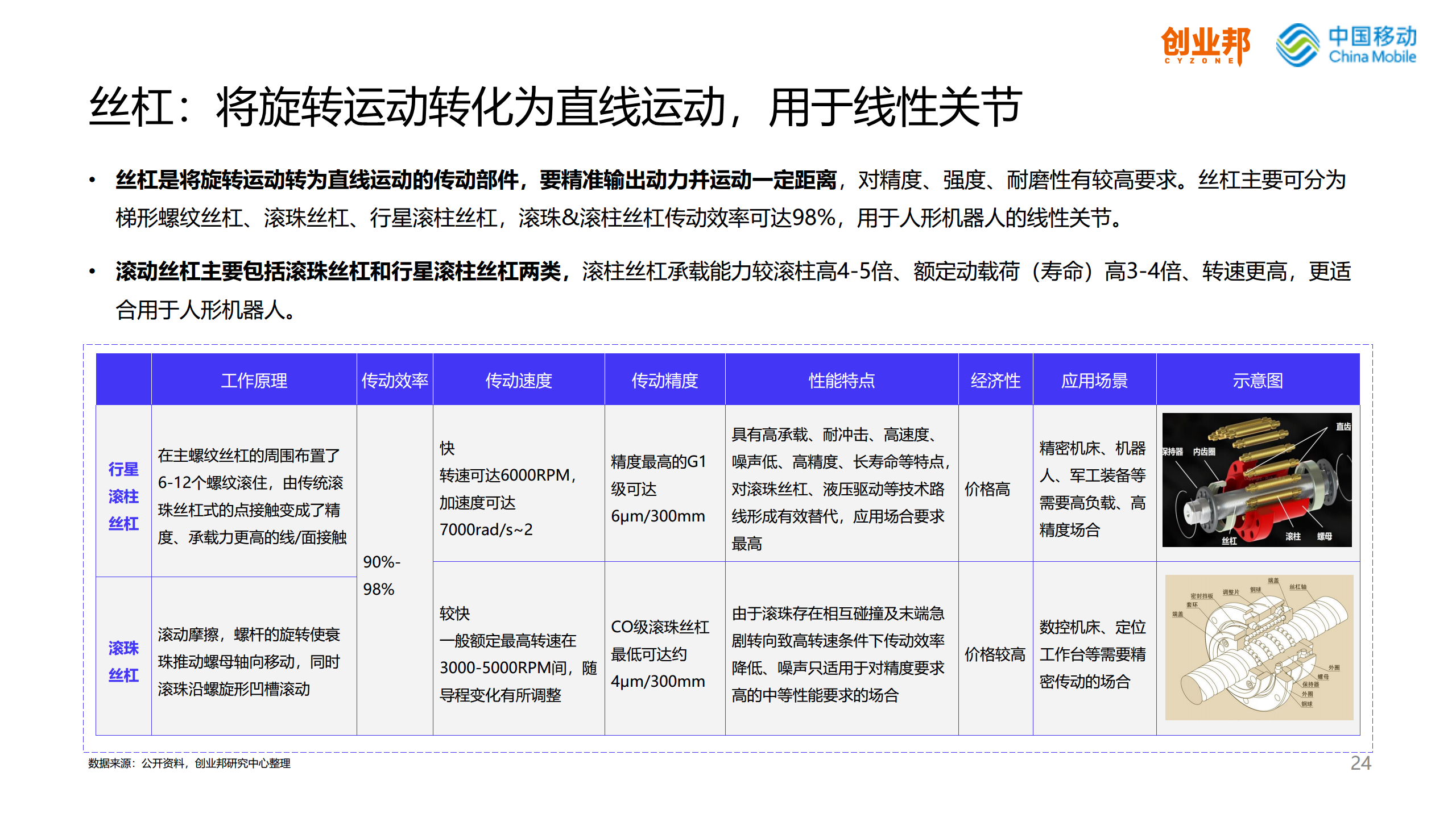 2024人形机器人研究报告图片