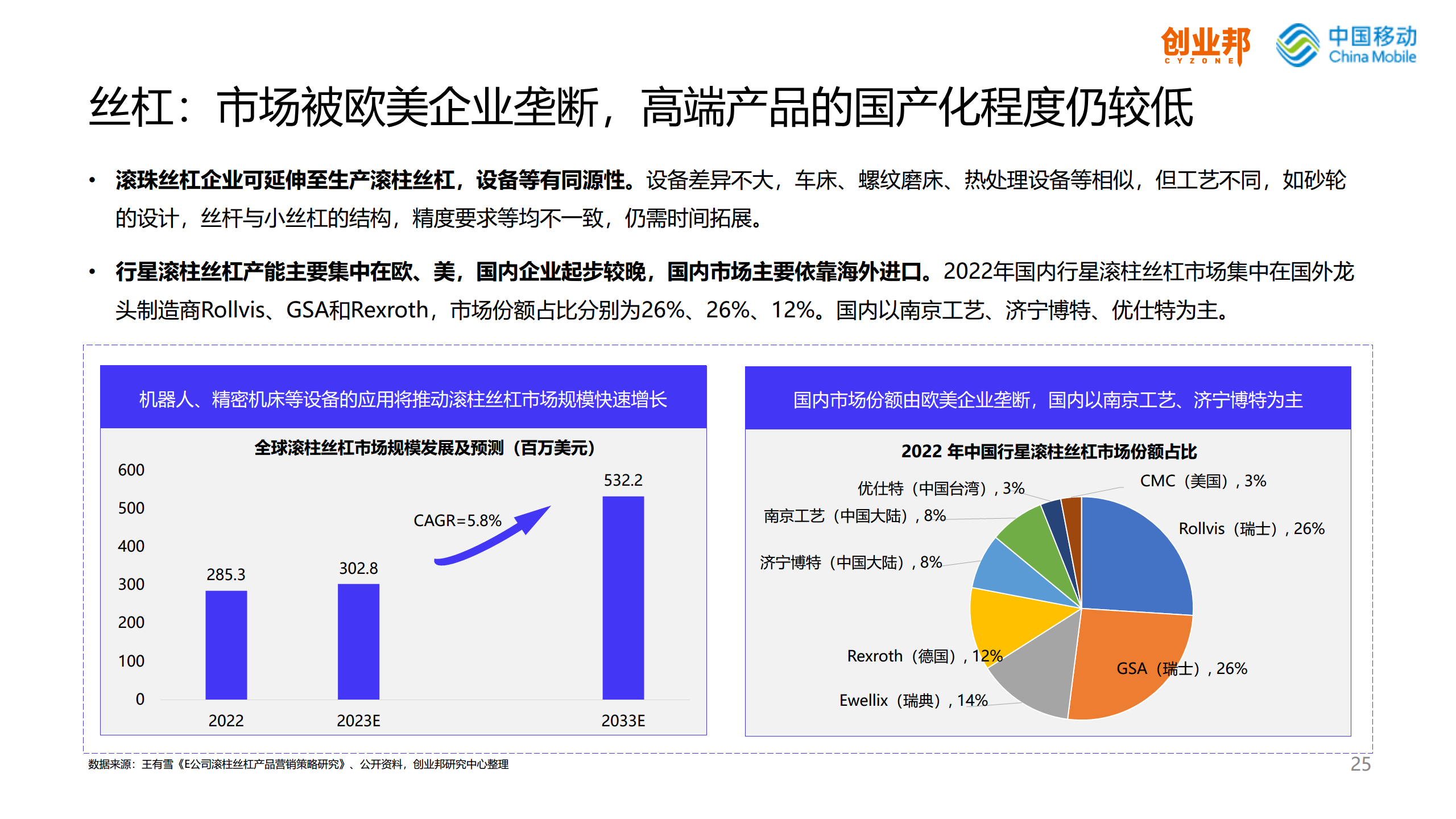 2024人形机器人研究报告图片