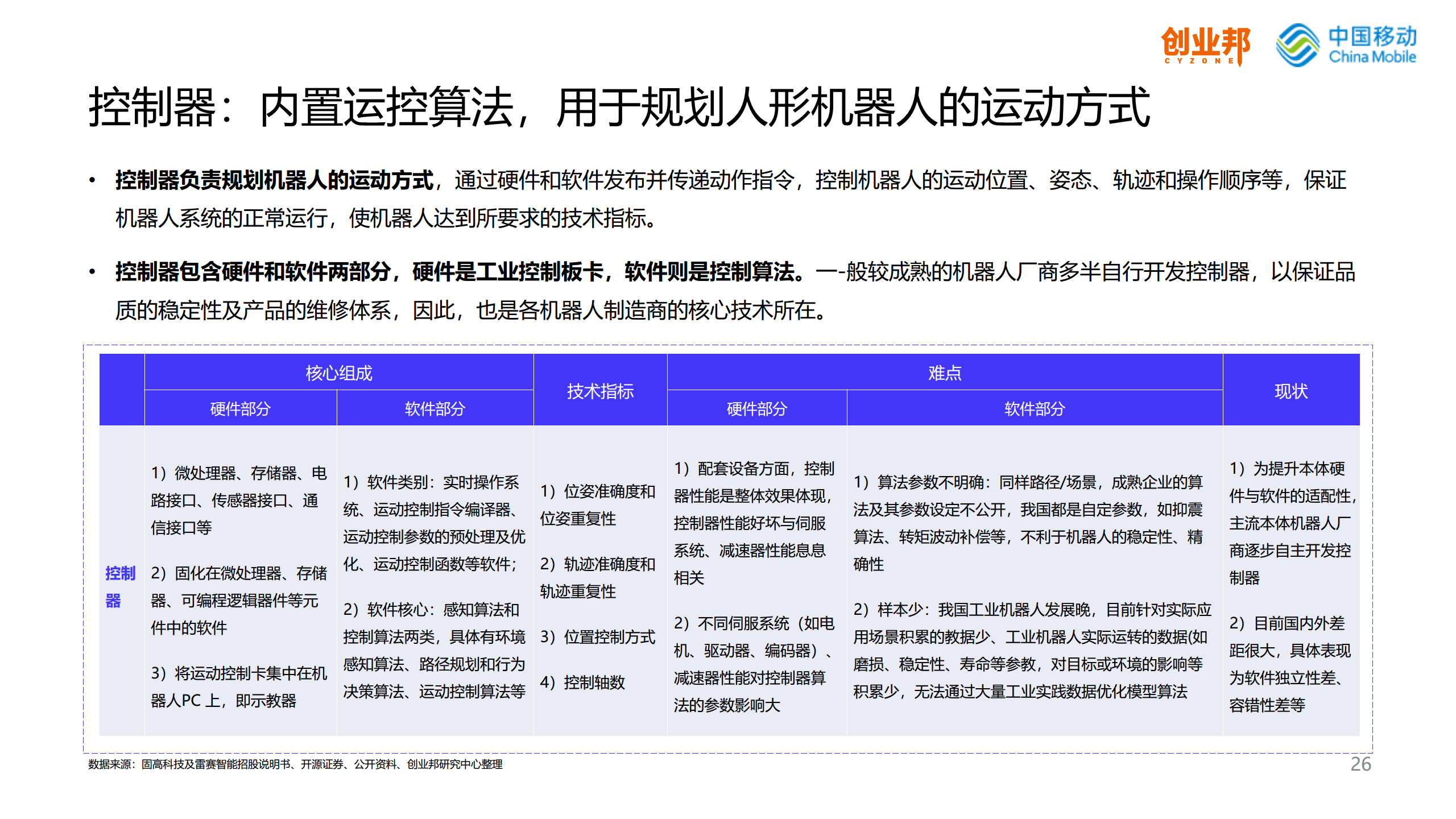2024人形机器人研究报告图片