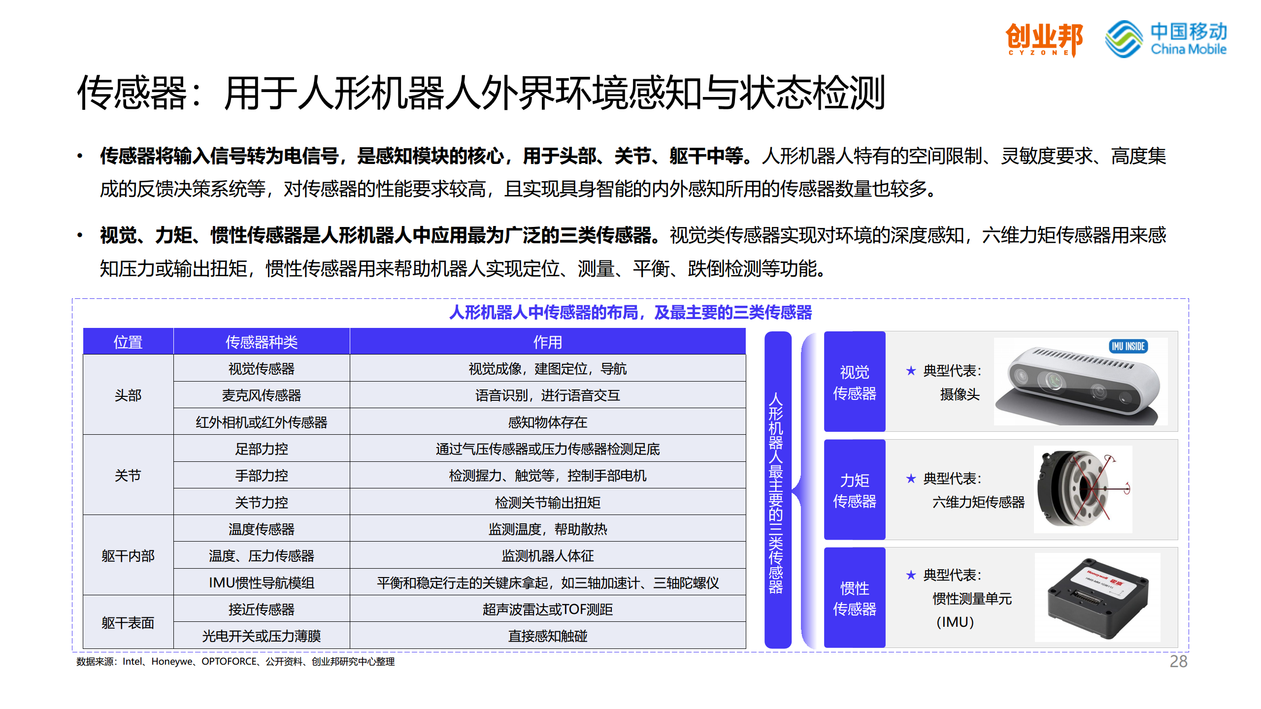 2024人形机器人研究报告图片