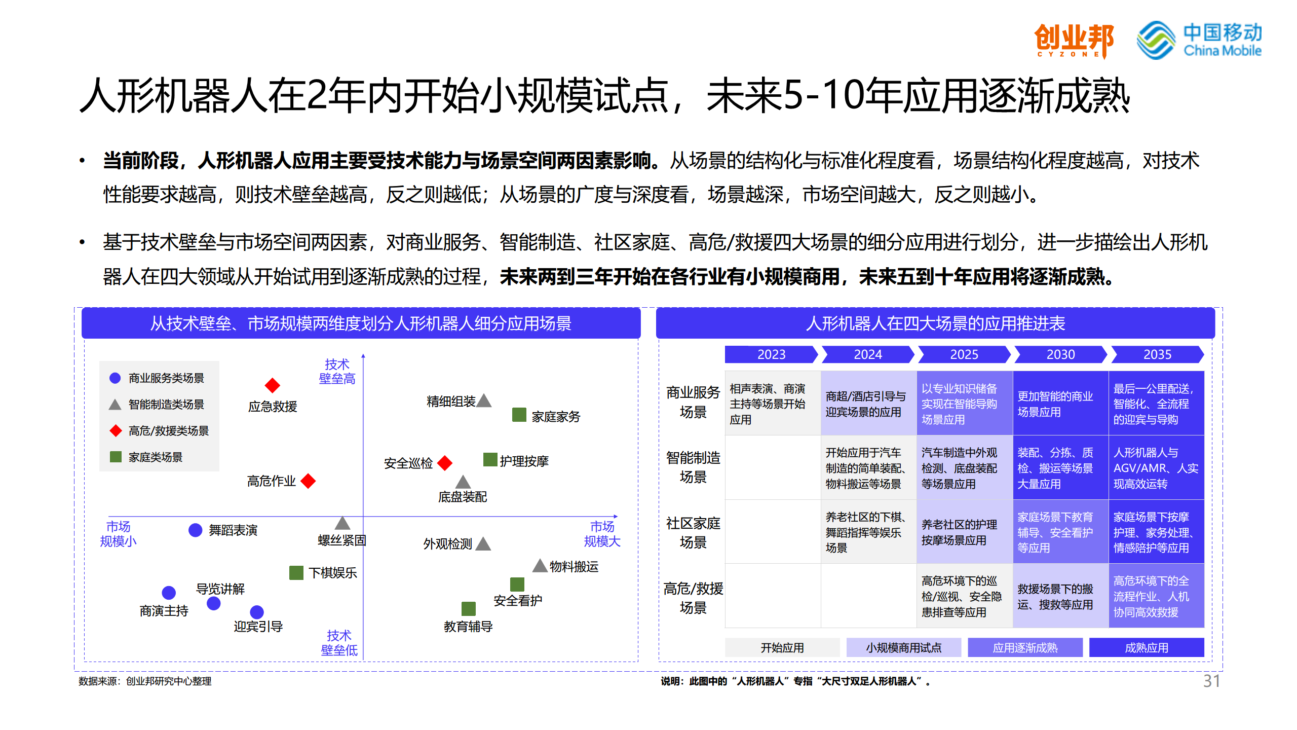 2024人形机器人研究报告图片